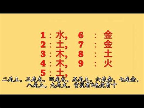 屬水數字|【數字 五行】數字五行大揭密：金木水火土對應數字，精準掌握。